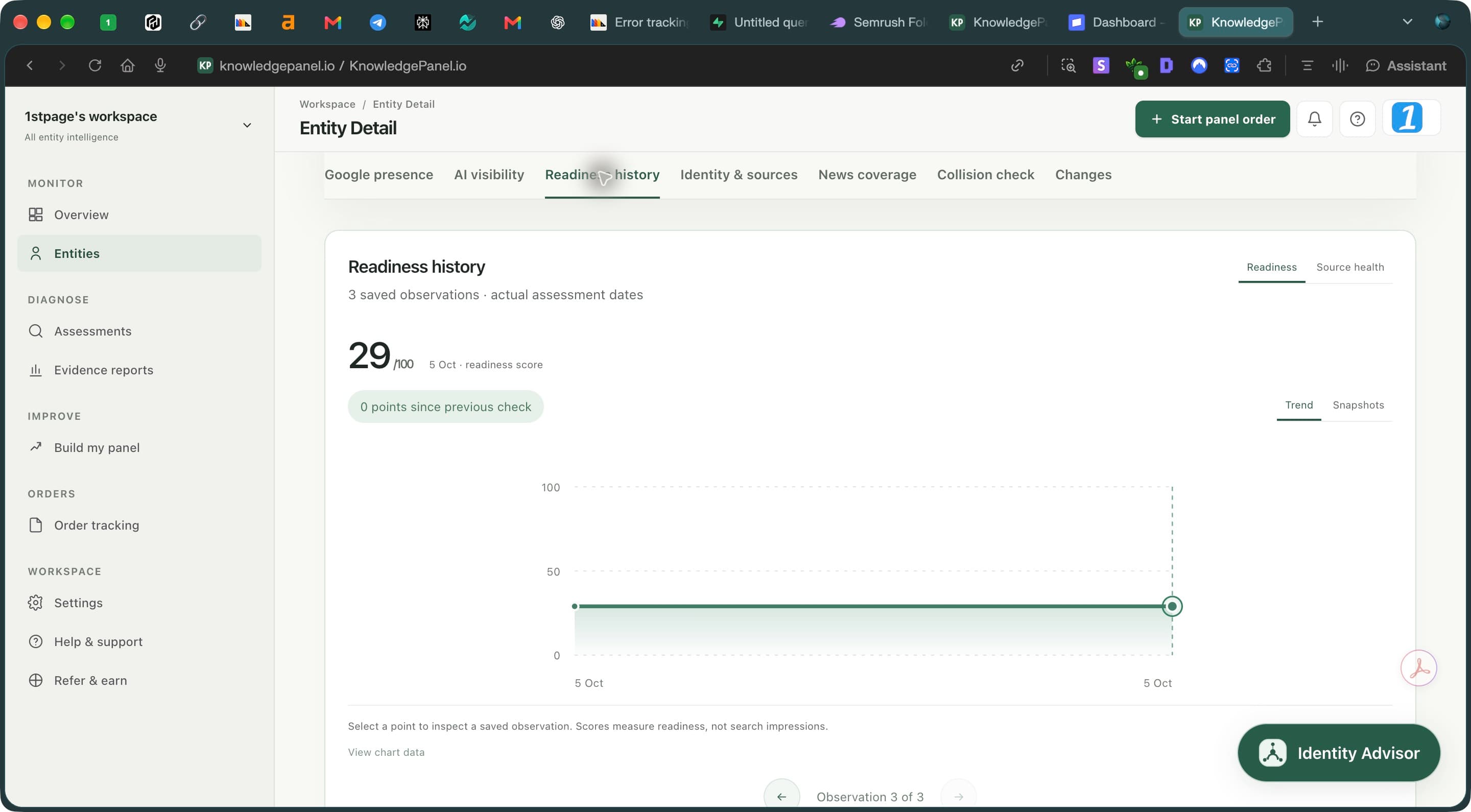 Readiness history showing three observations on 5 October and no measured score change